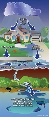 stormwater-graphic